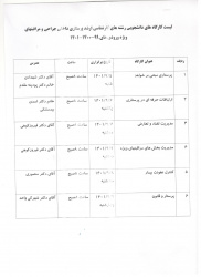 لیست کارگاههای دانشجویی  برگزار شده کارشناسی ارشد ۱۴۰۱